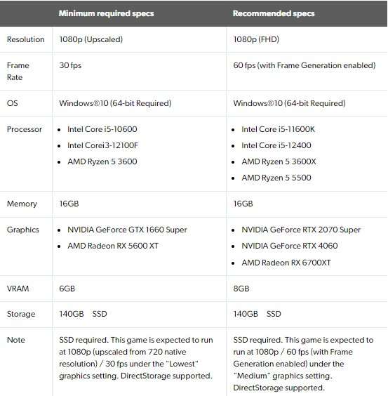 screenshot_655 Capcom Revela Requisitos de Sistema para Monster Hunter Wilds: Prepare-se para 140GB de Armazenamento e 16GB de Memória